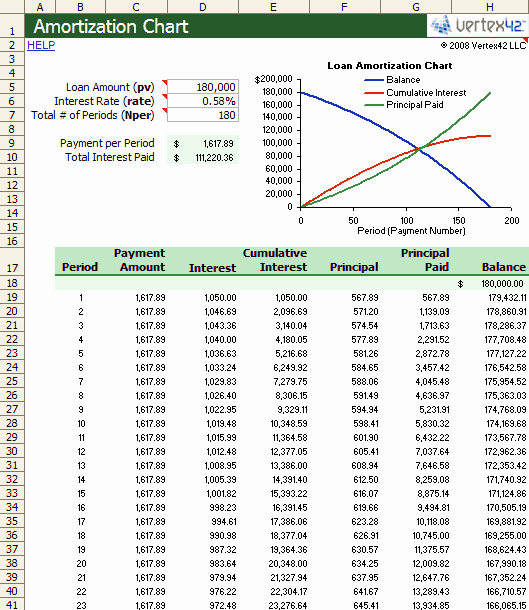Mortgage Payment Schedule Calculator Excel Unique Amortization Chart Template Create A Simple Amortization
