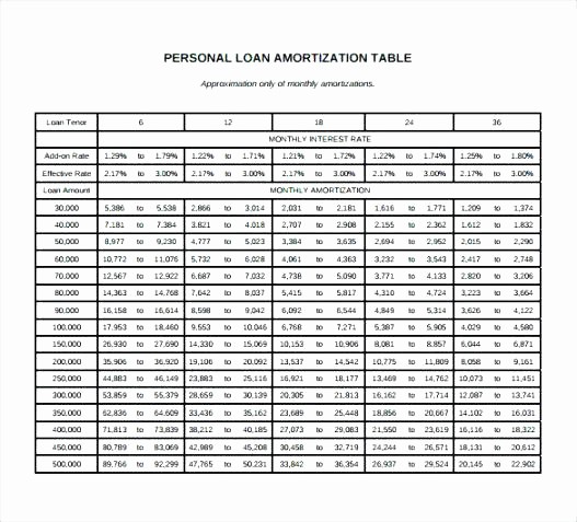 Multiple Loan Repayment Calculator Excel Beautiful Student Loan Amortization Schedule Excel tool Multiple