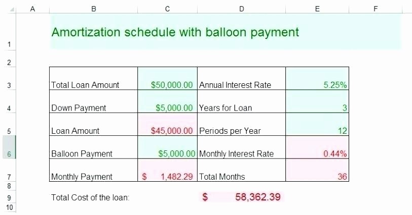 Multiple Loan Repayment Calculator Excel Luxury Amortization formula In Excel – Marqueehireub