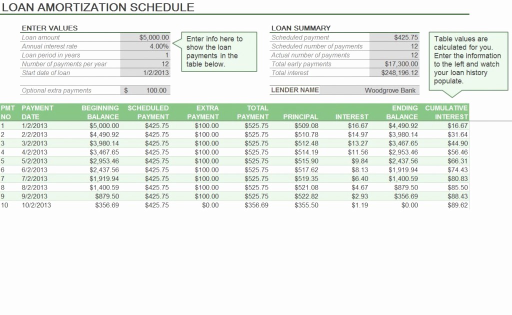 Multiple Loan Repayment Calculator Excel Unique Download Excel Loan Amortization Schedule Calculator