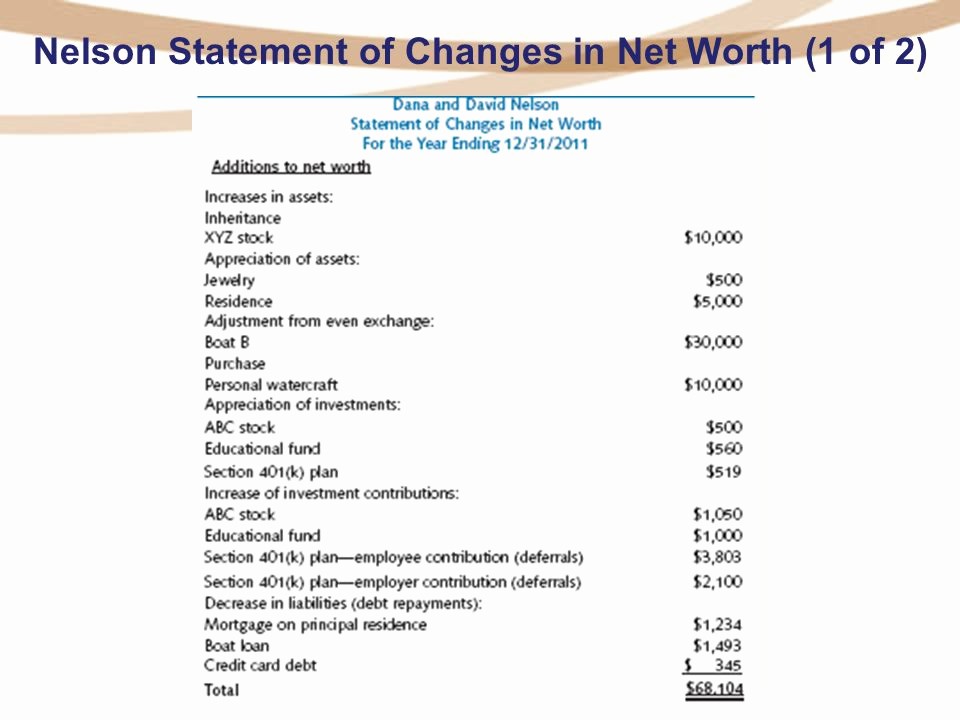 Net Worth Statement format Individual Luxury Personal Financial Statements Preparation and Analysis