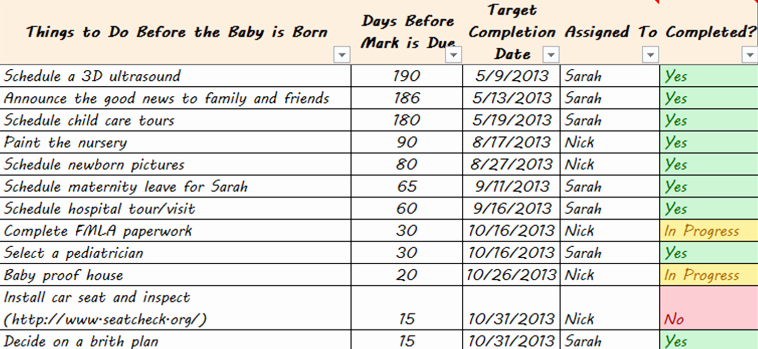 New Born Baby Check List Best Of Excel Spreadsheets Help Newborn Checklist for New Parents