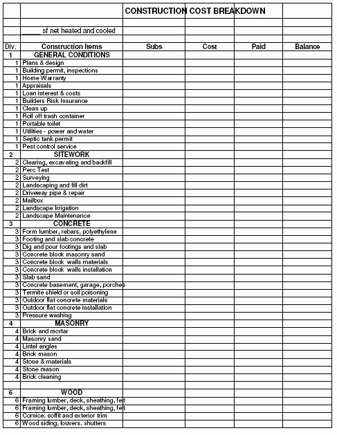 New Home Construction Budget Worksheet Awesome Pin by Anand Kishor On Civil Engineering