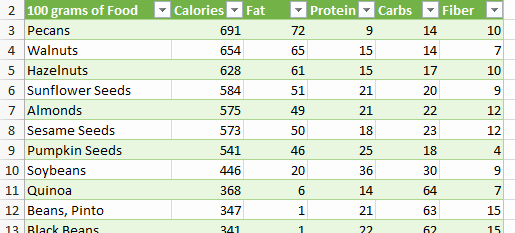 Nutrition Facts Template Excel Download Elegant Excel Template Food Calorie and Nutritional Value Of