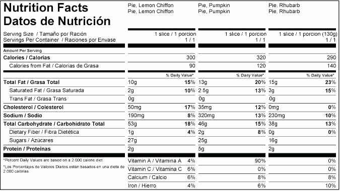 Nutrition Facts Template Excel Download Fresh Nutrition Label Maker Excel Outstanding Facts Template