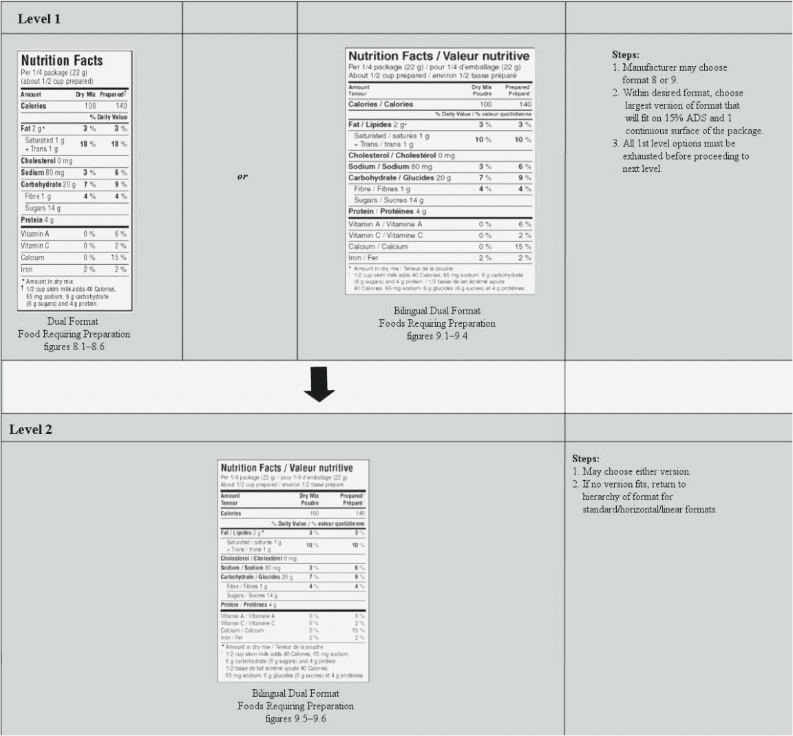 Nutrition Facts Template Excel Download Lovely 14 Quick Tips for Nutrition Label Template