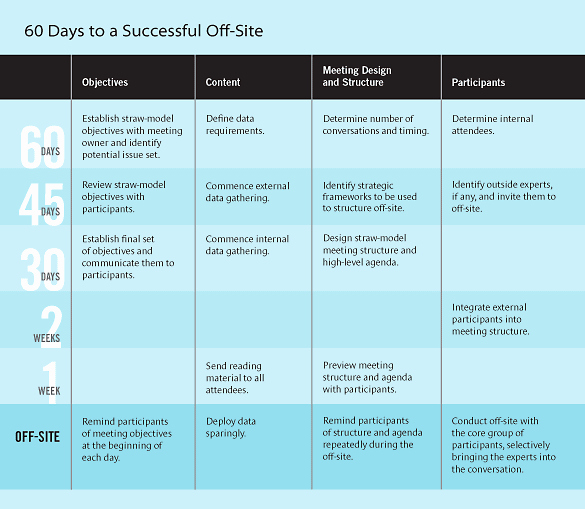 Off Site Meeting Agenda Template Inspirational F Sites that Work