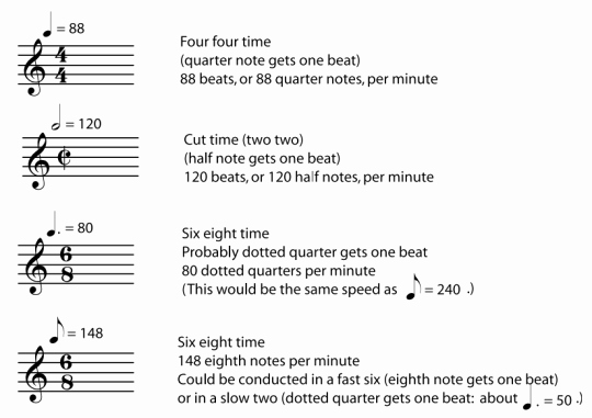 One Minute Timer with Music Inspirational Music theory Syncopation