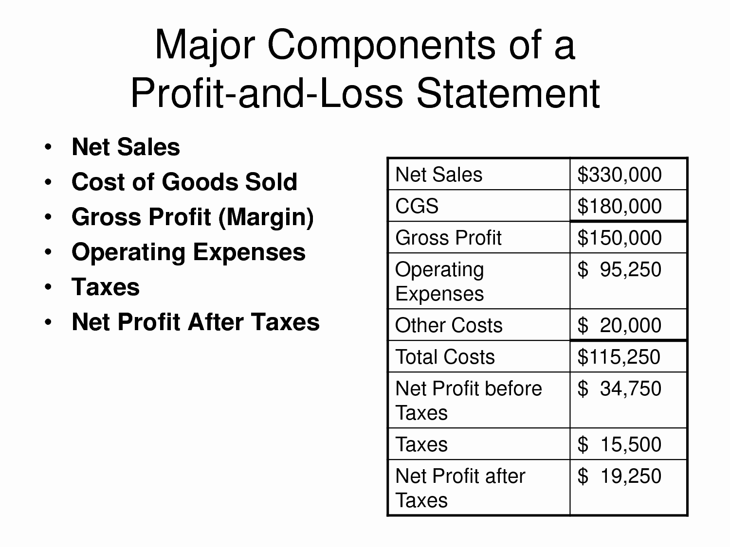 Online Profit and Loss Statement Awesome Basic Profit and Loss Statement Template Mughals