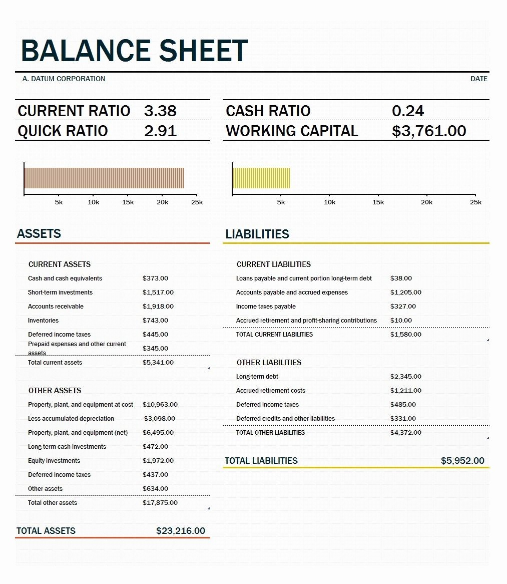 P and L Sheet Example Awesome 38 Free Balance Sheet Templates &amp; Examples Template Lab