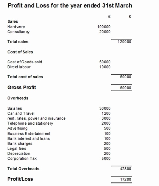 P and L Sheet Example Lovely Basic Profit and Loss Template Uk Templates Resume