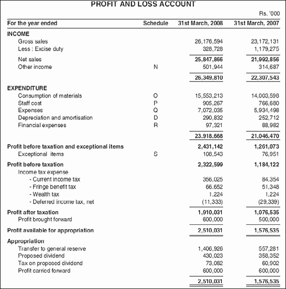 P and L Sheet Example Luxury Profit and Loss Account P&amp;l