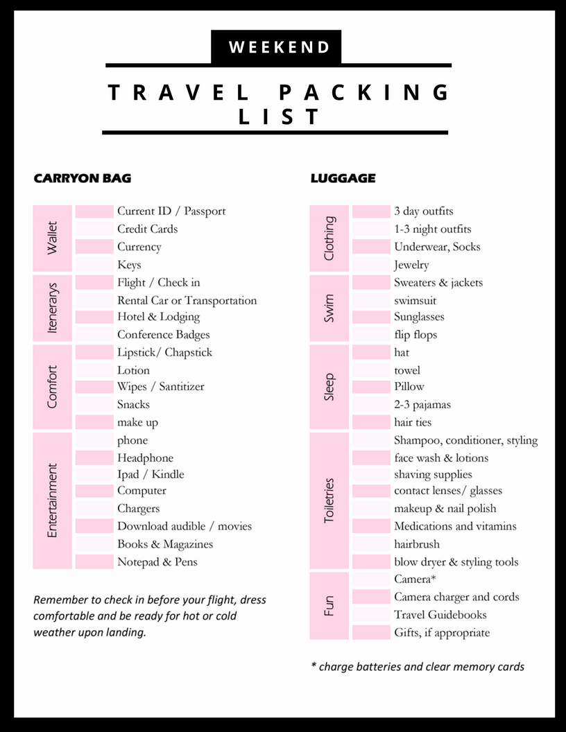 Packing List for Vacation Template Beautiful the Ultimate Weekend Travel Packing List Tinselbox