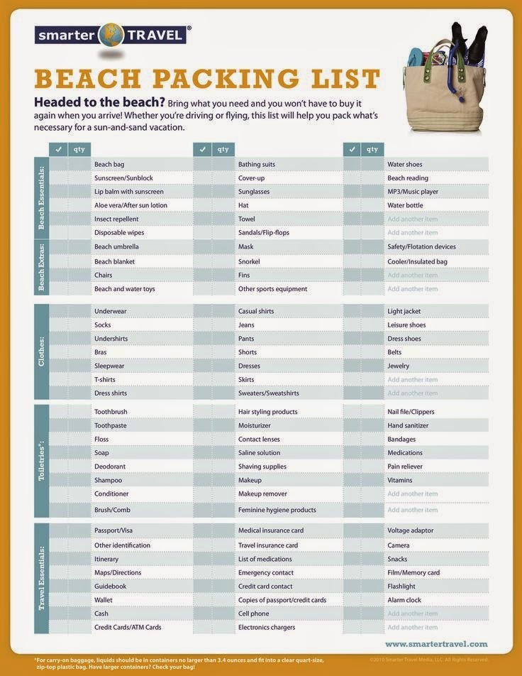 Packing List for Vacation Template New Bliss and Blunders Beach Vacation Checklist