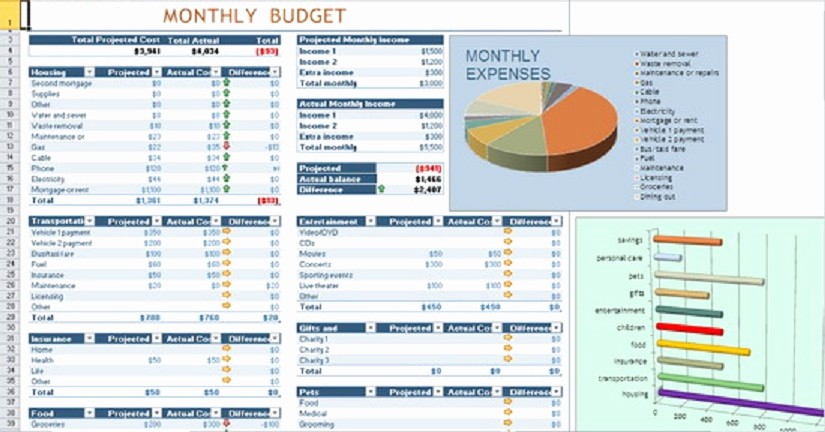 Personal Budget Exercise Ms Excel Awesome Excel Family Bud Template Uk