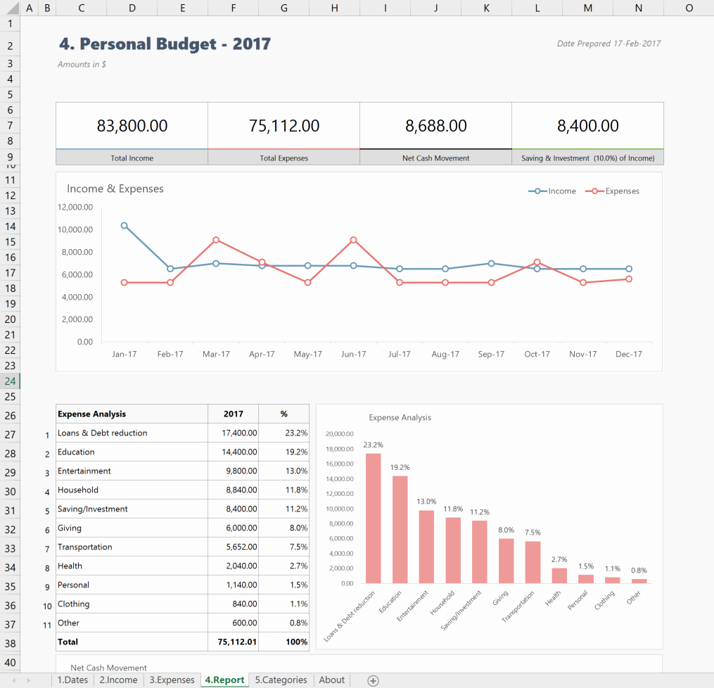 Personal Budget Exercise Ms Excel Lovely the Launch Excel Boot Camp Training Course Access