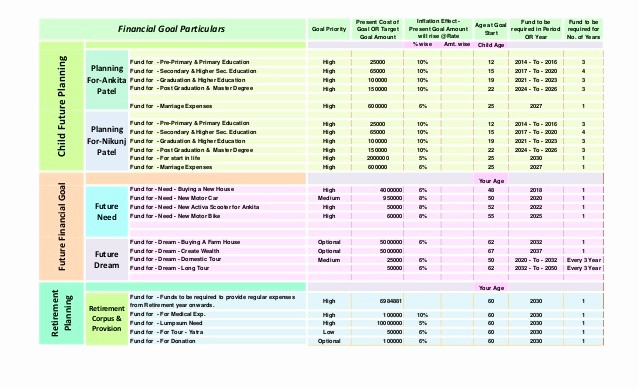 Personal Financial Plan Template Excel Best Of Sample Prehensive Personal Financial Plan Created In