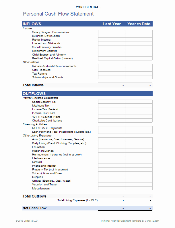 Personal Financial Plan Template Excel Inspirational Personal Financial Statement for Excel
