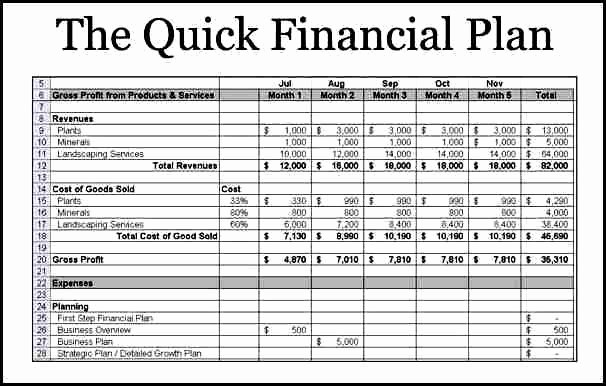 Personal Financial Plan Template Word New 9 Financial Planning Fact Finder Template Template