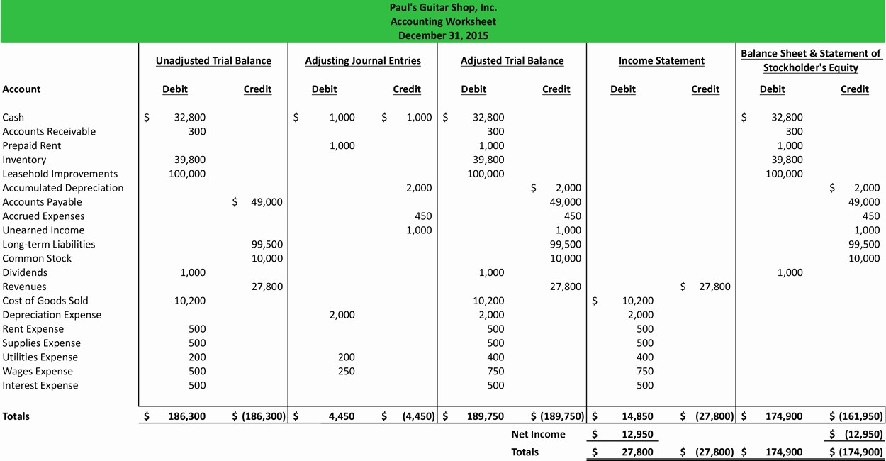 Personal Income and Expense Spreadsheet Awesome Personal In E and Expenses Spreadsheet