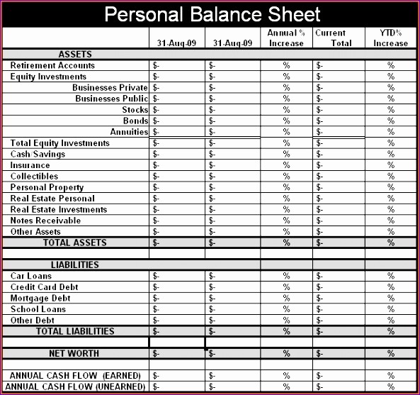 Petty Cash Balance Sheet Template Elegant 7 Excel Petty Cash Template Exceltemplates Exceltemplates