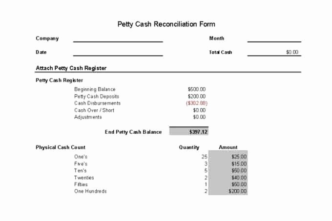 Petty Cash Reconciliation form Excel Inspirational Cash and Banking Controls Vitalics
