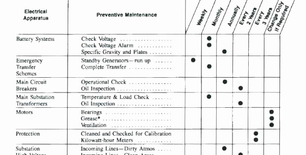 Preventive Maintenance Schedule Template Excel Inspirational Truck Maintenance Schedule Template Printable normal