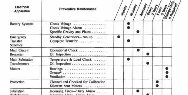 Preventive Maintenance Template Excel Download Luxury Maintenance Schedule Template Excel
