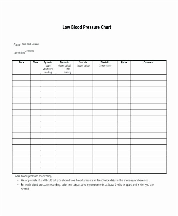 Printable Blood Pressure Chart Template Beautiful Printable Blood Pressure Chart Log form Uk – Midcitywestfo