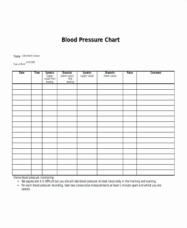 Printable Blood Pressure Chart Template Luxury Printable Blood Pressure Chart Uk – Midcitywestfo