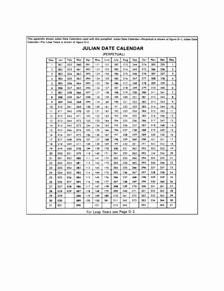 Printable Julian Date Calendar 2017 Luxury 2017 Julian Date Code Calendar