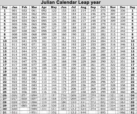 Printable Julian Date Calendar 2017 New Julian Calendar 2016