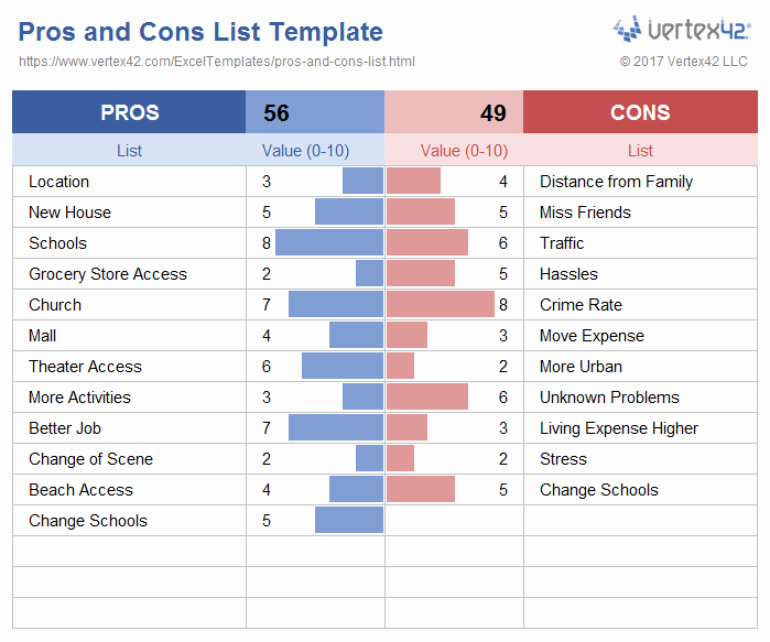 Pro and Con List Template Elegant Pros and Cons List Template