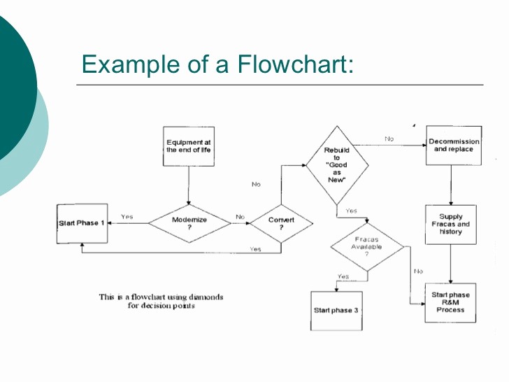 Process Map Vs Flow Chart Lovely Workflow Diagram Vs Process Flow Diagram – Readingrat
