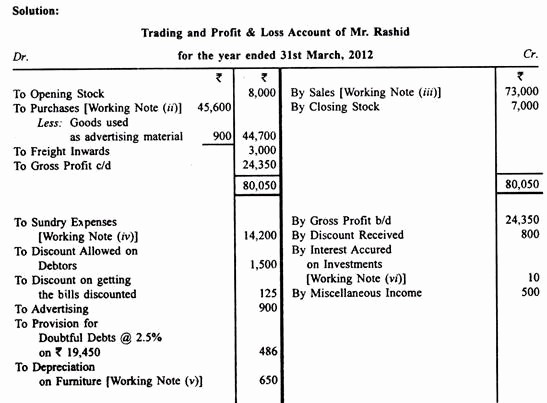 Profit and Loss Account Sheet Fresh Trading and Profit and Loss Accounts 15 Problems