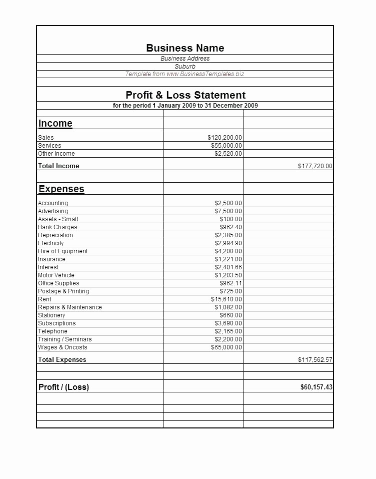 Profit and Loss Account Template Best Of Profit Loss Template Excel Profit Loss Spreadsheet Free