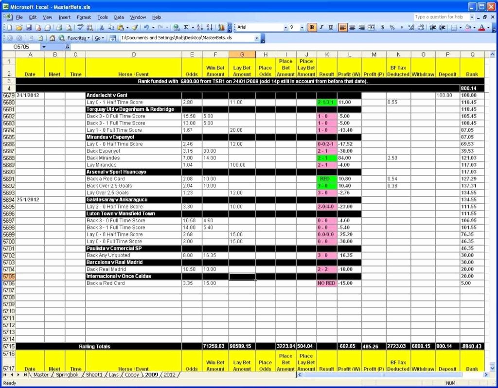 Profit and Loss Excel Spreadsheet Inspirational Profit Margin Excel Spreadsheet Template Profit