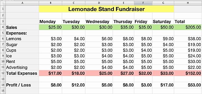 Profit and Loss Excel Spreadsheet Unique Iwork Numbers Lemonade Stand Profit and Loss