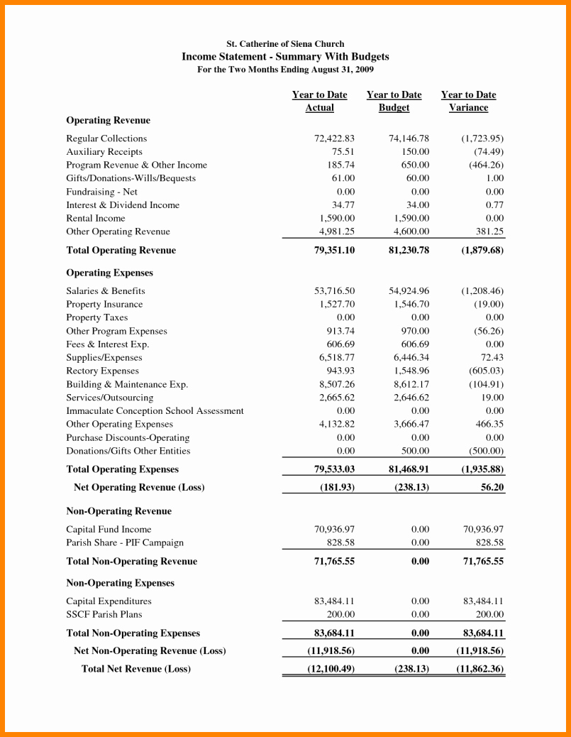 Profit and Loss Sheet Examples Lovely 11 School Profit and Loss Statement