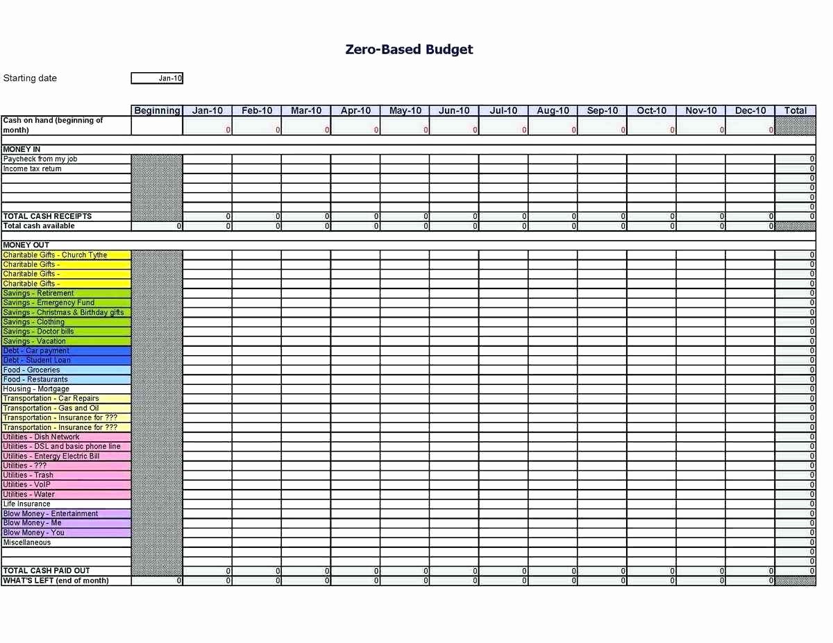 Profit and Loss Spreadsheet Example Best Of Profit Loss Statement Excel Template