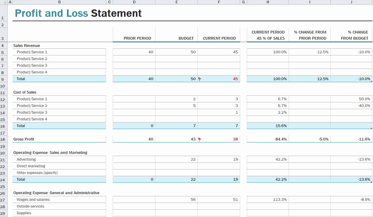Profit and Loss Statement Examples Best Of Profit and Loss Statement Template