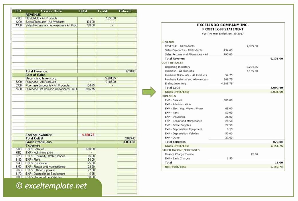 Profit Loss Statement Excel Template Best Of Profit and Loss Statement