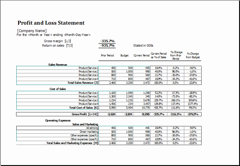 Profit Loss Statement Excel Template Inspirational Profit and Loss Statement Template Ms Excel