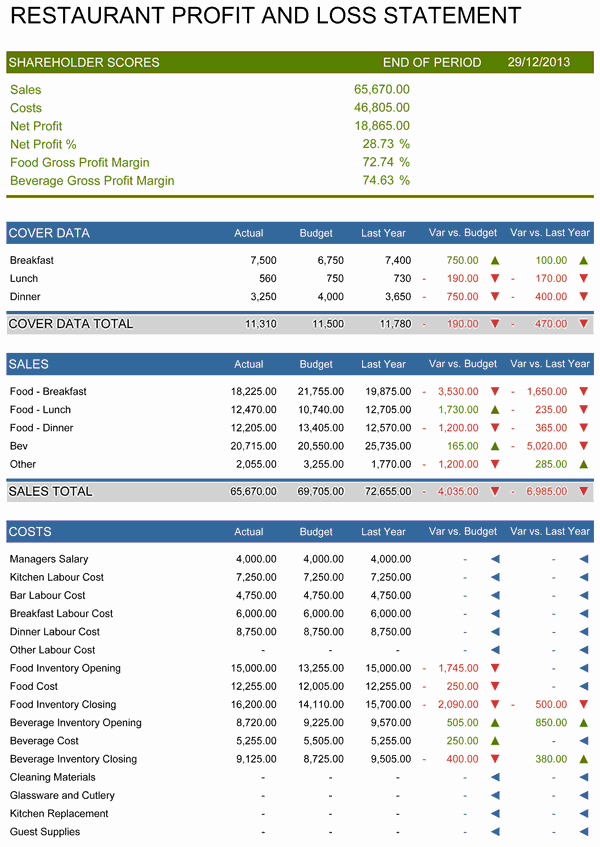 Profit Loss Statement Excel Template Lovely Restaurant Profit and Loss Statement Template for Excel