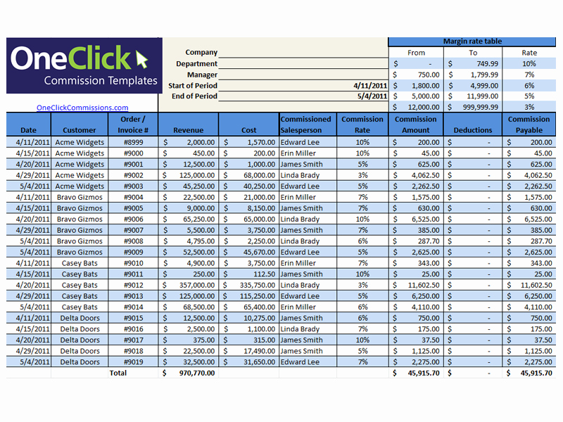Profit Margin Excel Spreadsheet Template Best Of How to Calculate Profit Margin In Excel Freeware