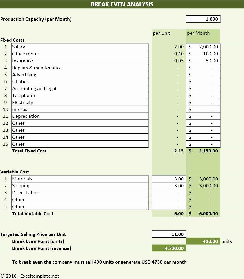 Profit Margin Excel Spreadsheet Template Fresh Profit Margin Excel Spreadsheet Template Example Of