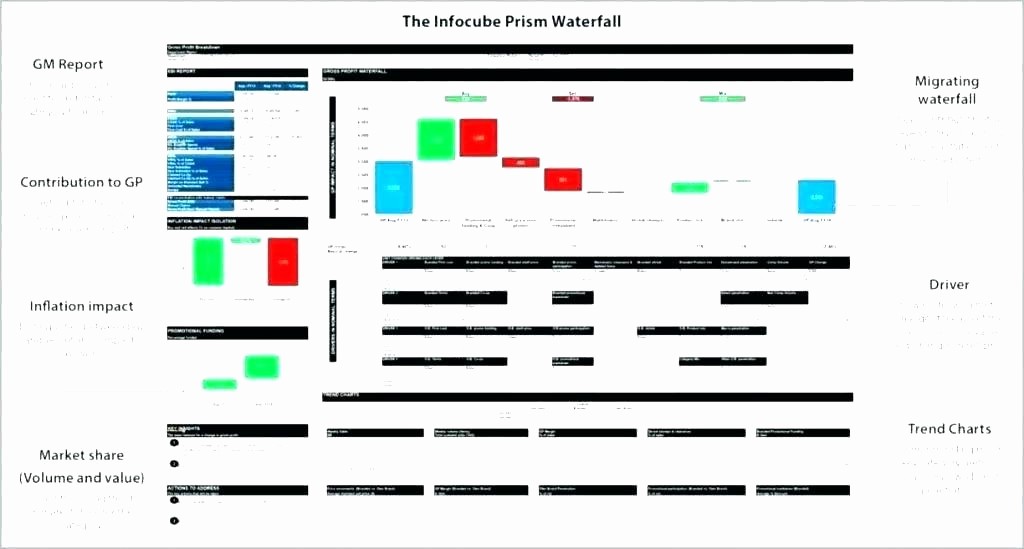 Profit Margin Excel Spreadsheet Template Unique Margin Calculation In Excel Profit formula Restaurant and