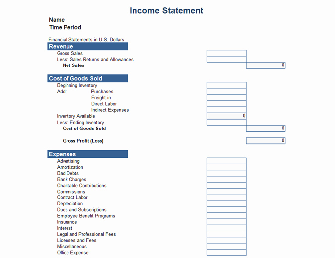 Profits and Loss Statement Template New Financial Management Fice