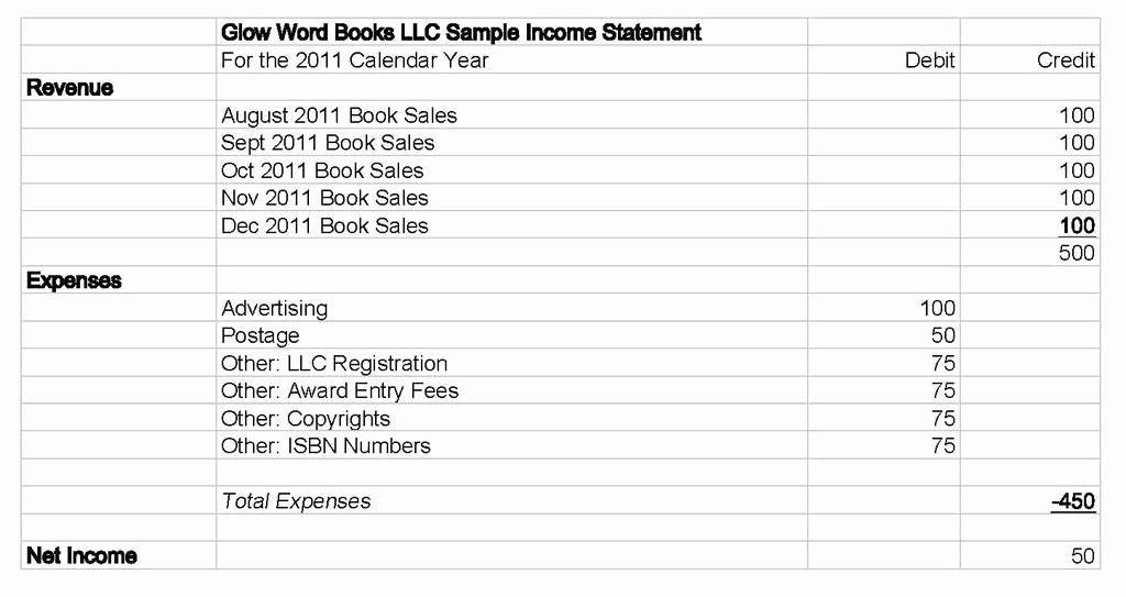 Profits and Loss Statement Template Unique 4 Profit and Loss Statement Templates Excel Excel Xlts