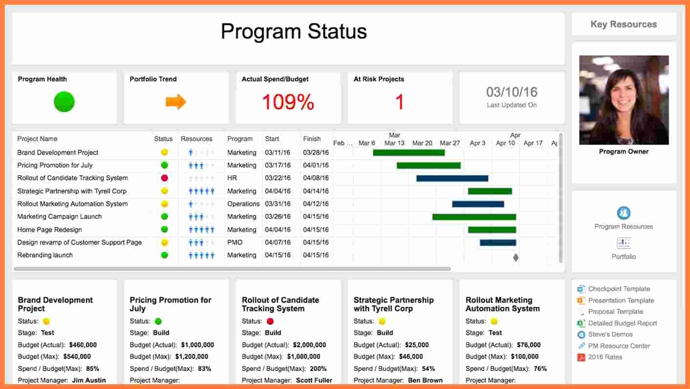 Program Management Status Report Template Beautiful 5 Multiple Project Status Report Template